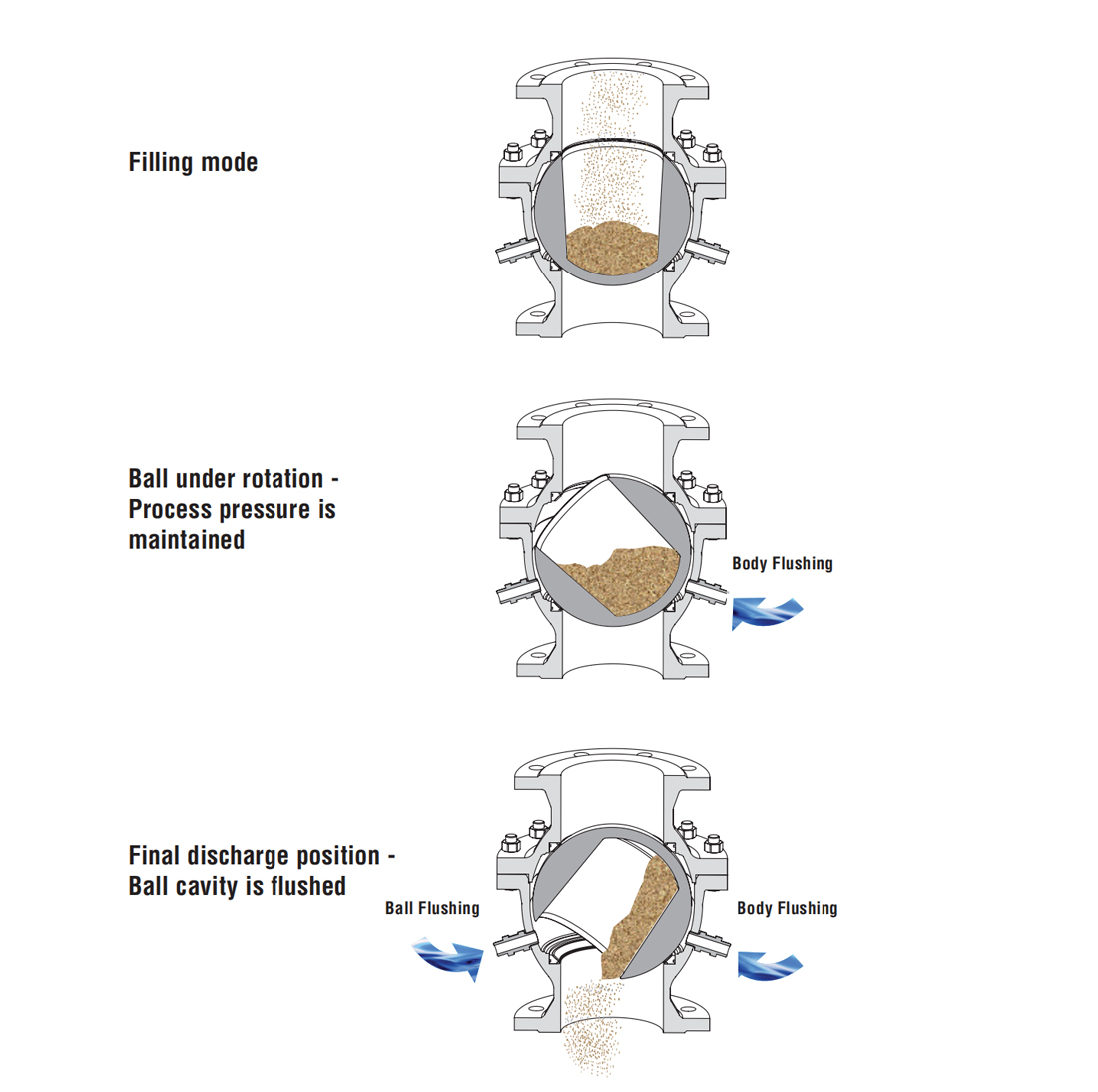 Deslagging Ball Valve 1.jpg