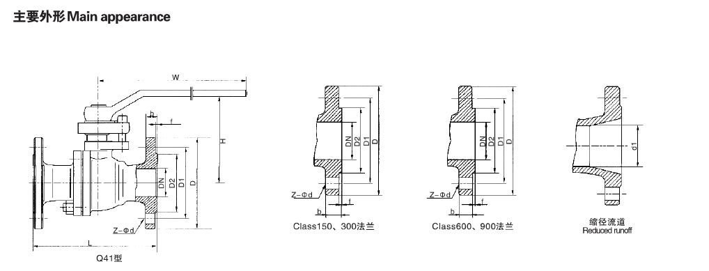 Forged Floating Ball Valve 1.jpg