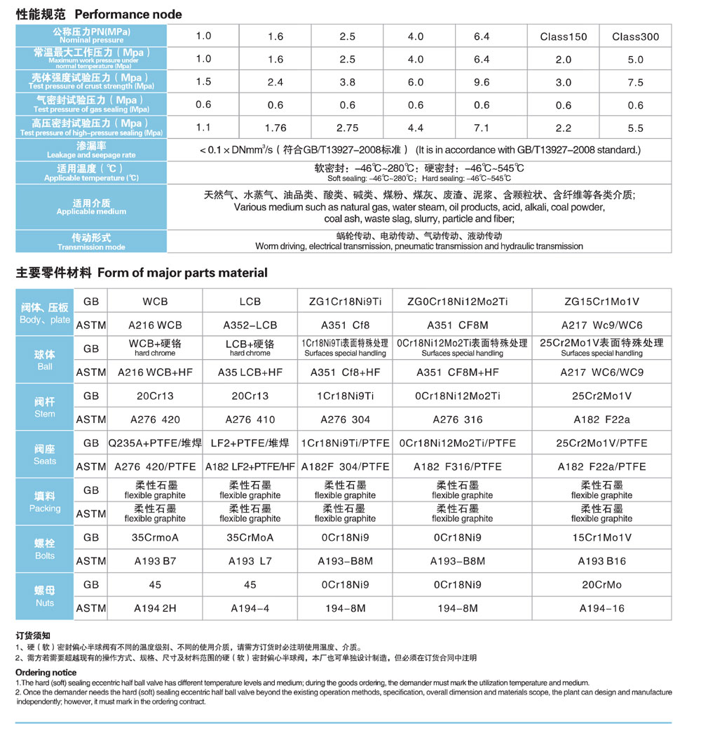 Eccentric half ball valve 2.jpg Eccentric half ball valve 2.jpg