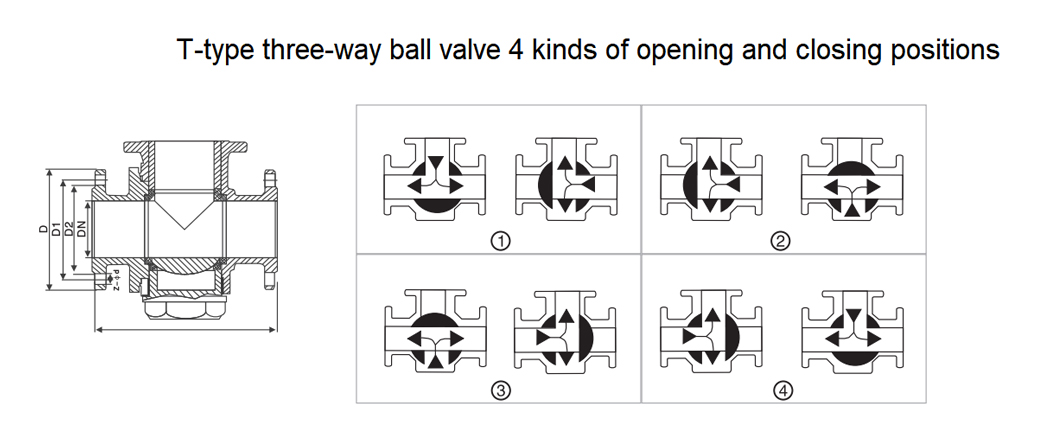 T Type three-way ball valve 1.jpg